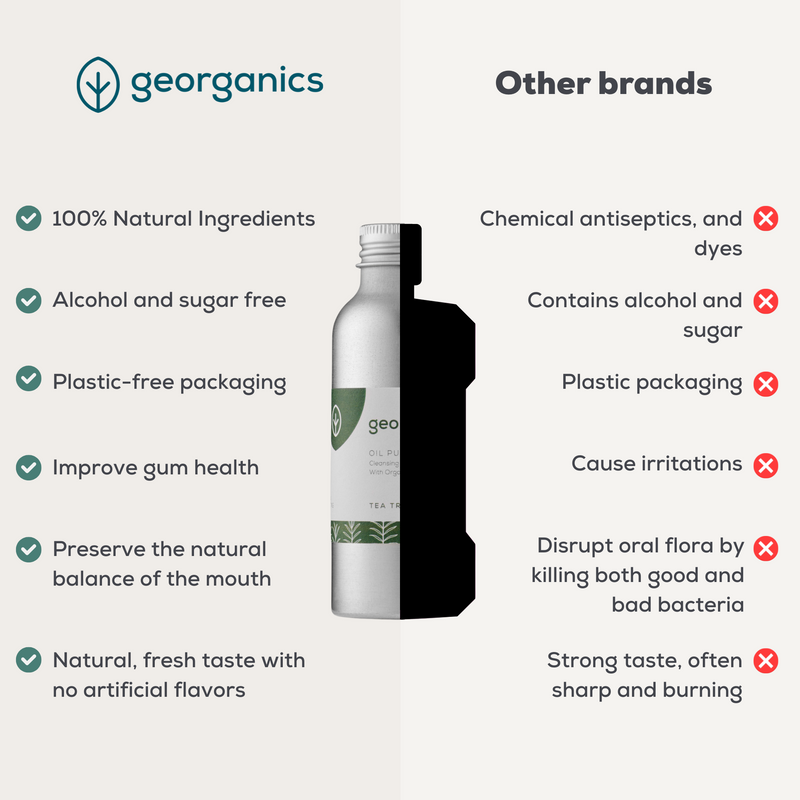 Georganics Oil Pulling Mouthwash Tea Tree